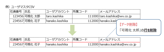 20_マスタ全般削除