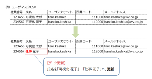 22_マスタ全般更新