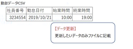 24_勤怠データ更新