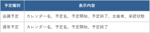 18_タイトル表示