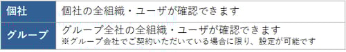 36_人事権限種別