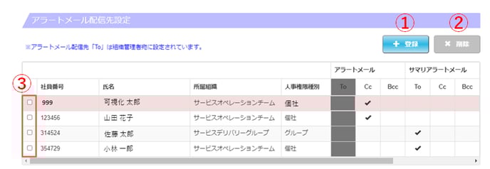 41_アラートメール配信先一覧表示