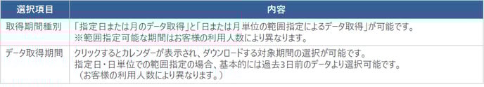 44_ジョブレポートログ説明