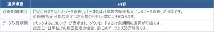 45_PCタイム詳細ログ説明