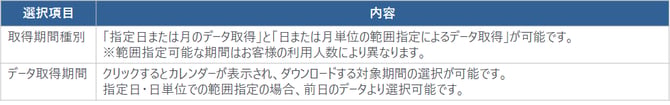 45_PCタイム詳細ログ説明