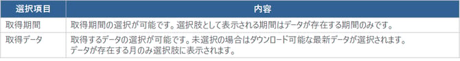 46_タイムログ説明