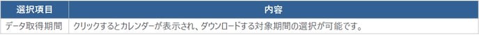 47_月間ユーザサマリ情報説明