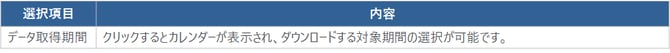 47_月間ユーザサマリ情報説明
