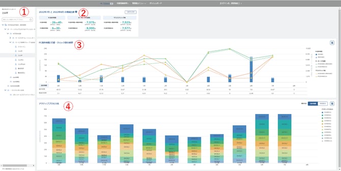 54_ダッシュボード画面