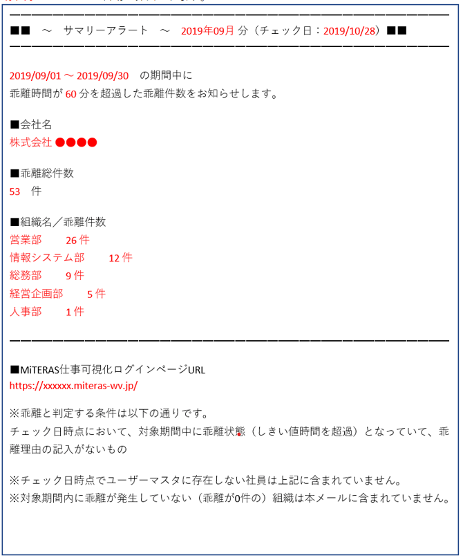 Deviation_Summary_Alert_Email_Sample