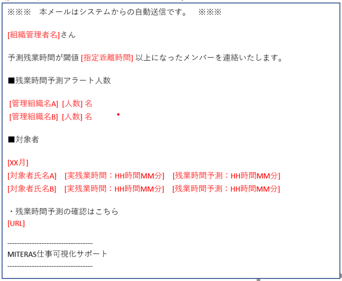 Overtime_Projection_Alert_Email_Sample