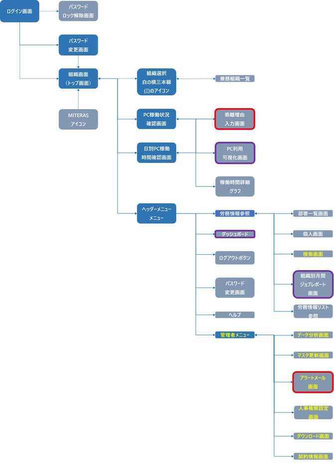 61_はじめに_Web画面の全体像Web画面の遷移図-ver2